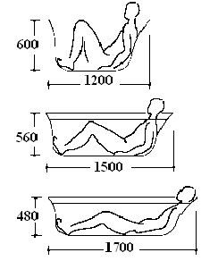 Положение тела лежа в чугунной ванне, разрез, схема